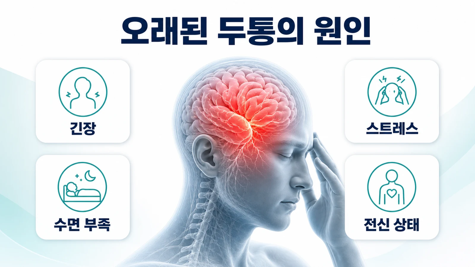 오래된 두통의 원인
