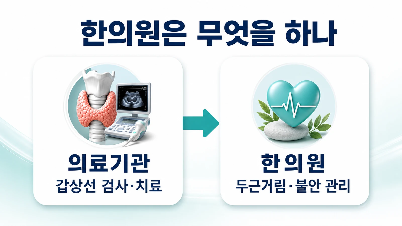 송도 갑상선기능항진증 한의원의 접근