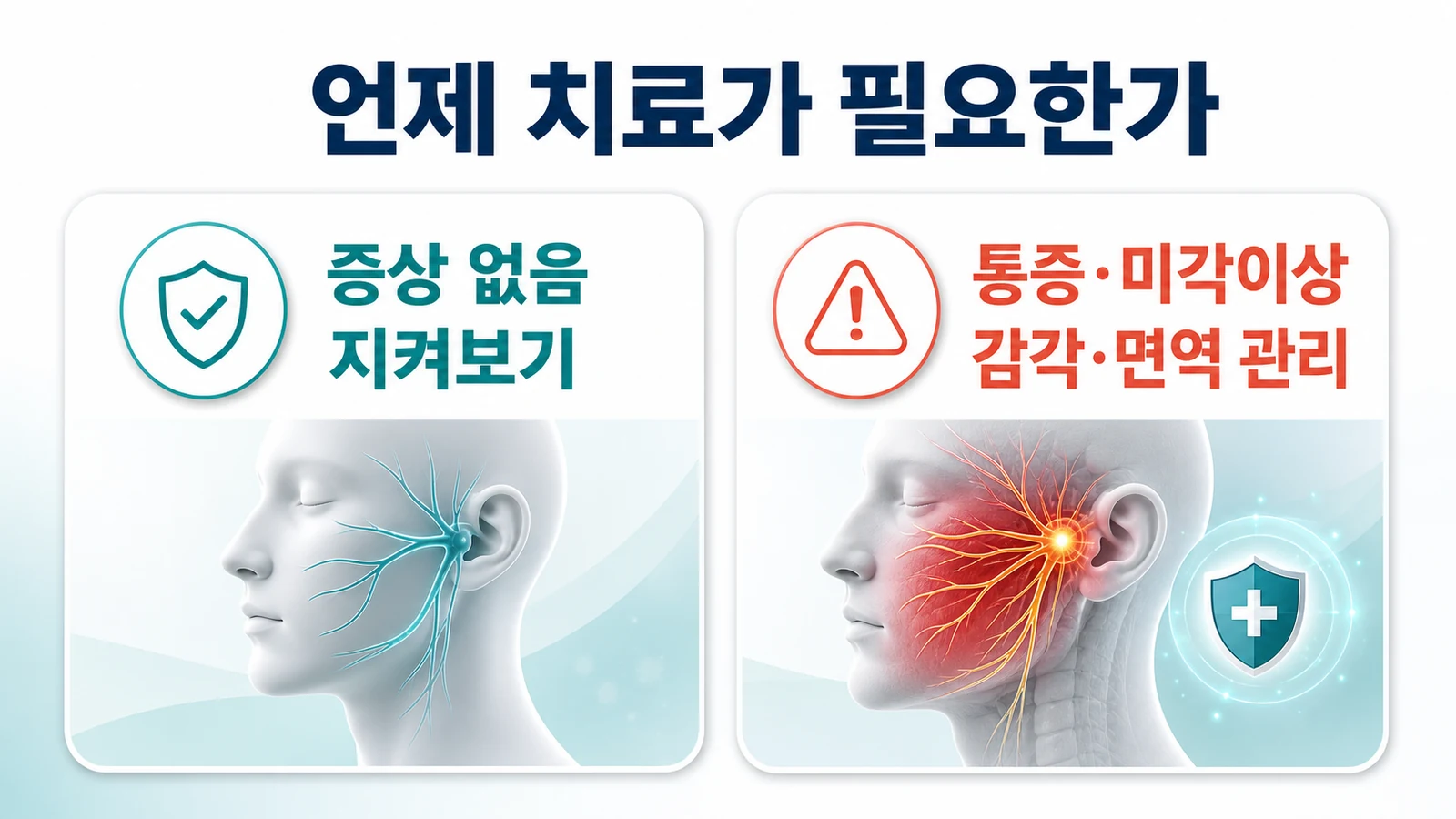 혀에 지도 무늬, 치료가 필요할 때