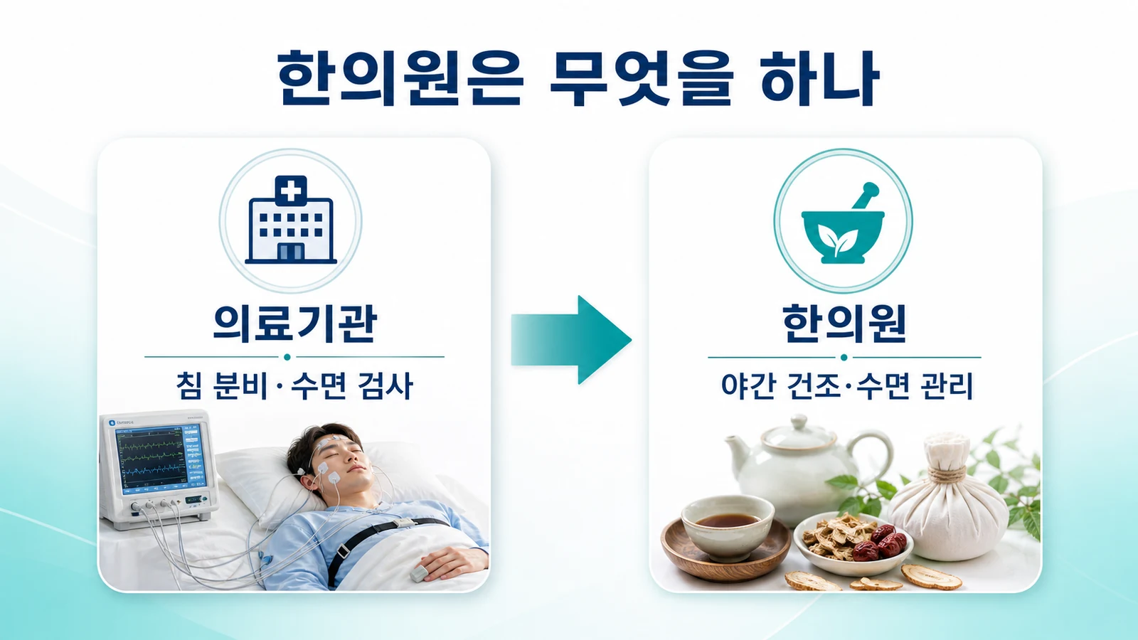 송도 입마름 한의원의 접근