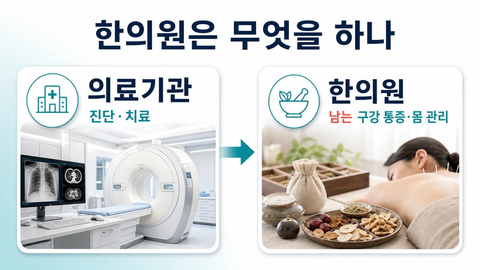 송도 구강편평태선 한의원의 접근