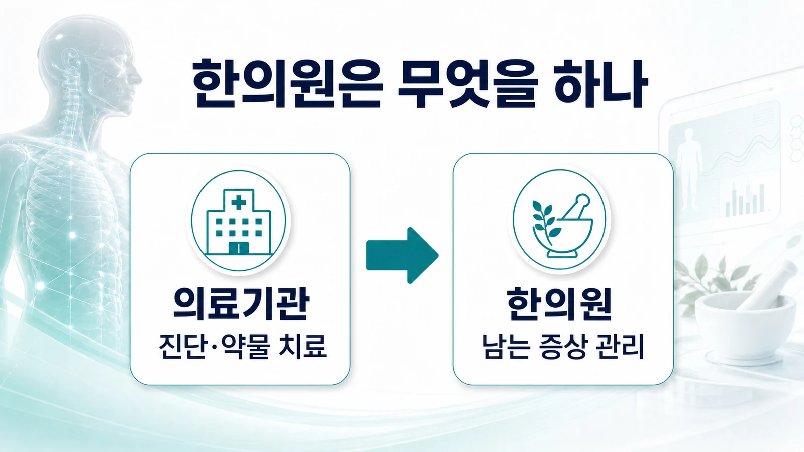 송도 류마티스 관절염 한의원의 접근