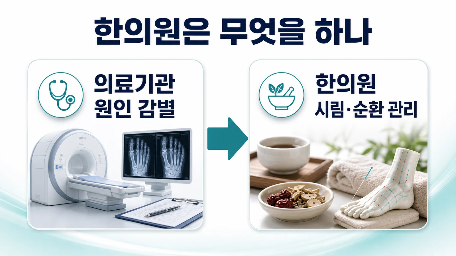 송도 레이노증후군 한의원의 접근