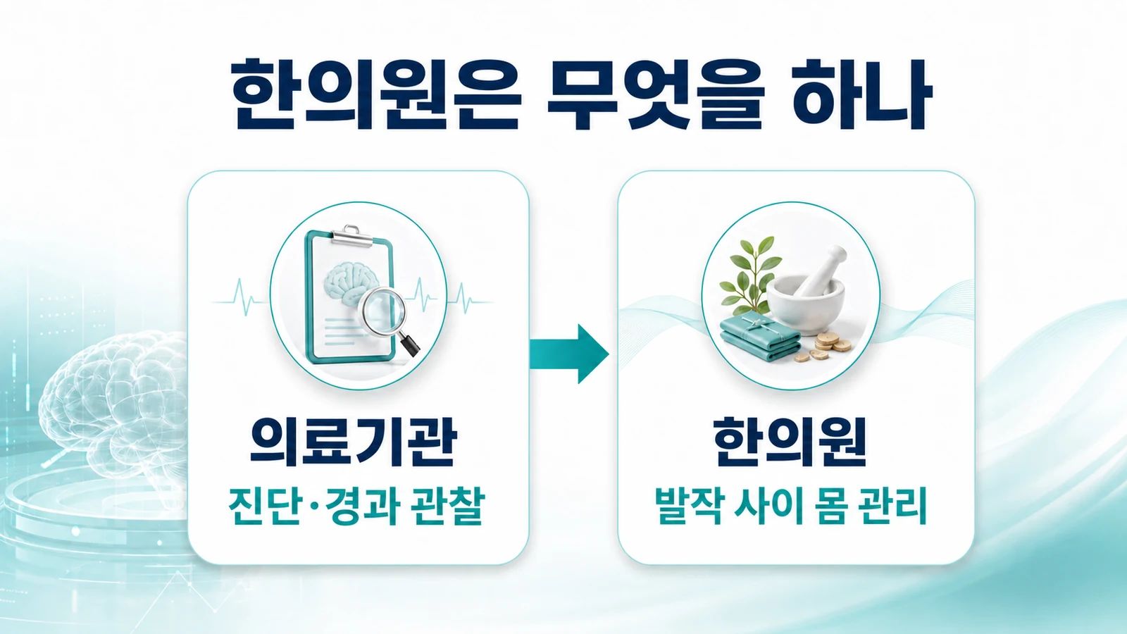 송도 회귀성 류머티즘 한의원의 접근