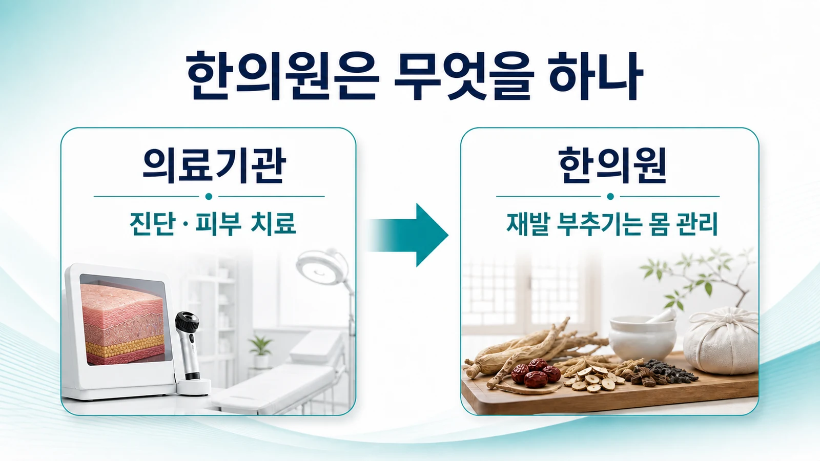 송도 두피 건선 한의원의 접근
