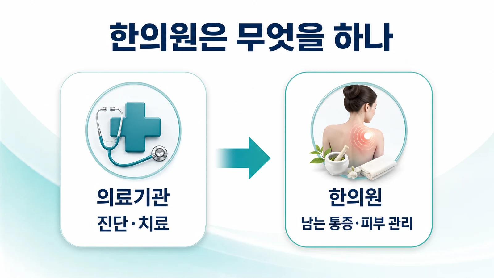 송도 대상포진 흉터 통증 한의원의 접근