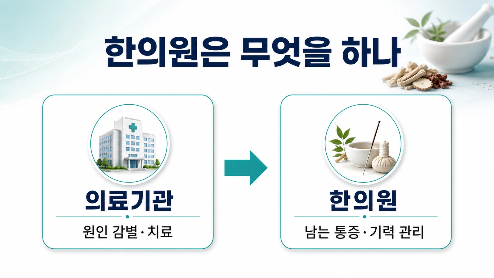 송도 삼킬 때 목 찌르는 통증 한의원의 접근