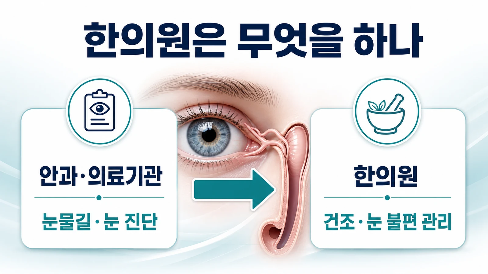 송도 눈물 흘림 한의원의 접근