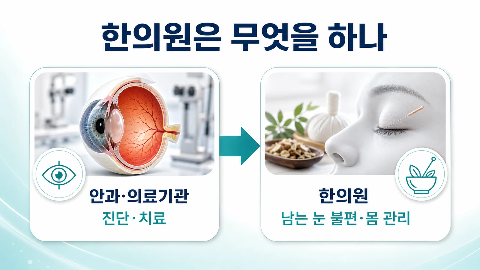 송도 갑상선 안병증 한의원의 접근