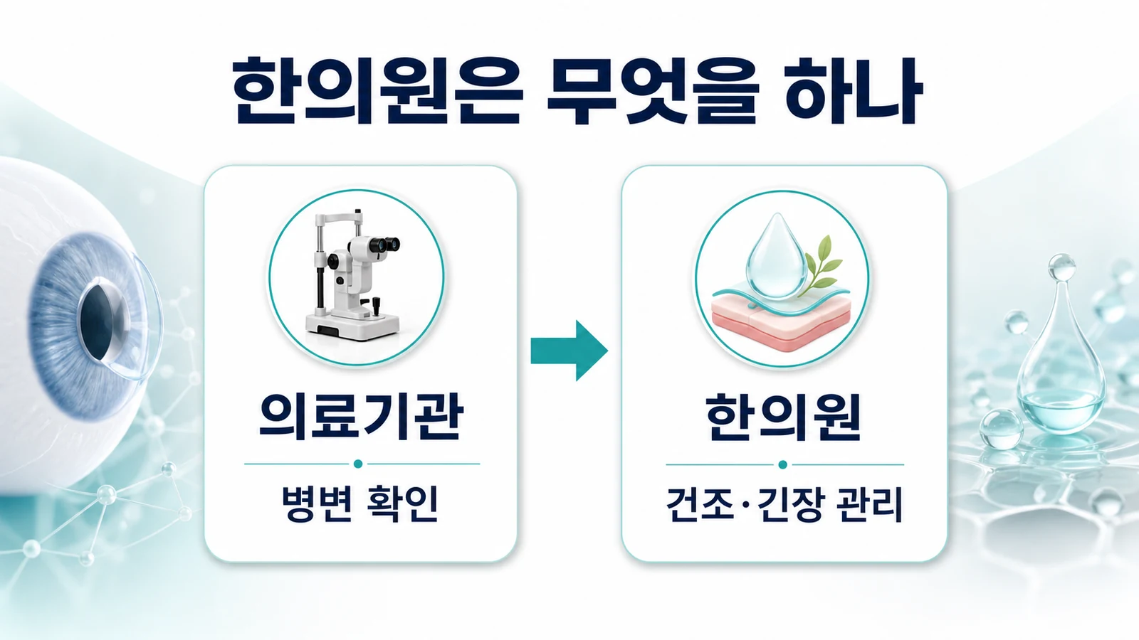 송도 혀 이물감 한의원의 접근
