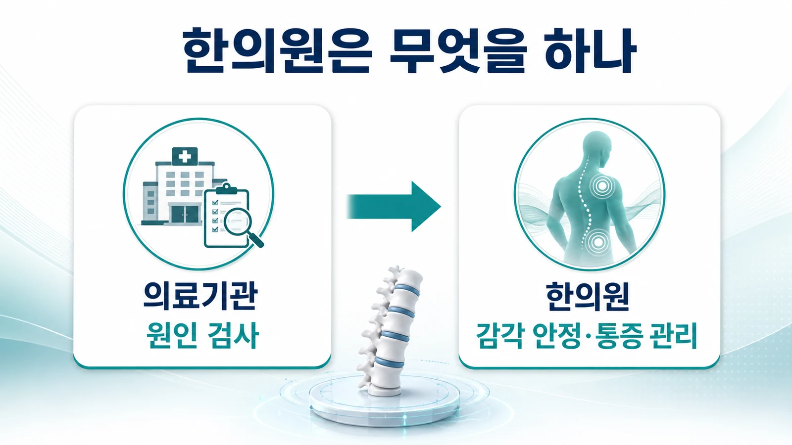 송도 혀 통증 한의원의 접근