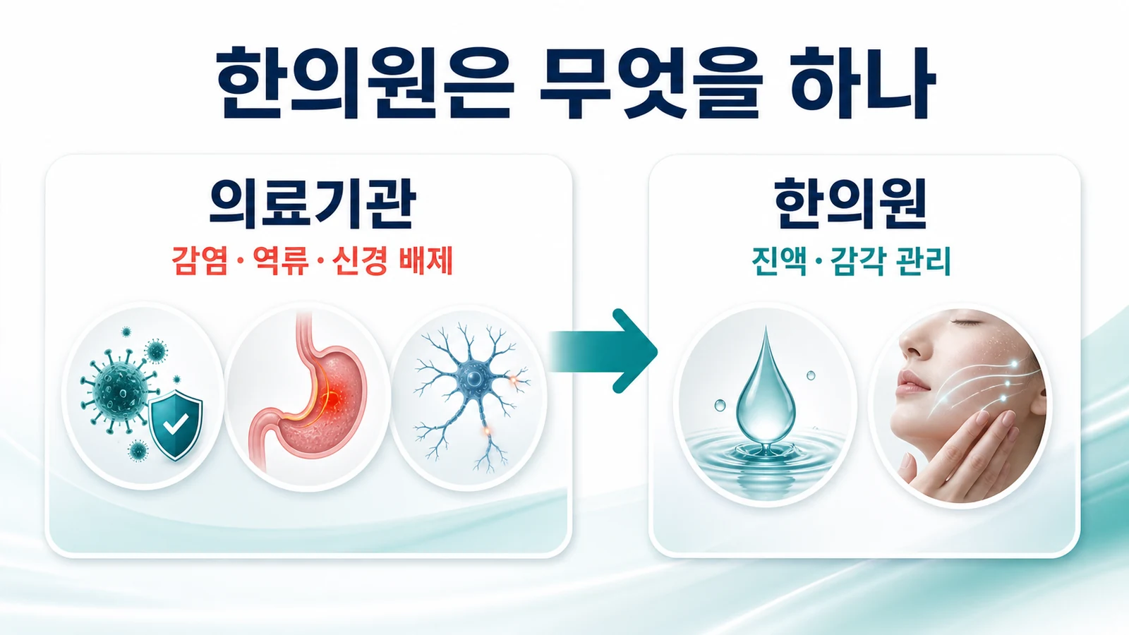 송도 혀 뿌리 통증 한의원의 접근