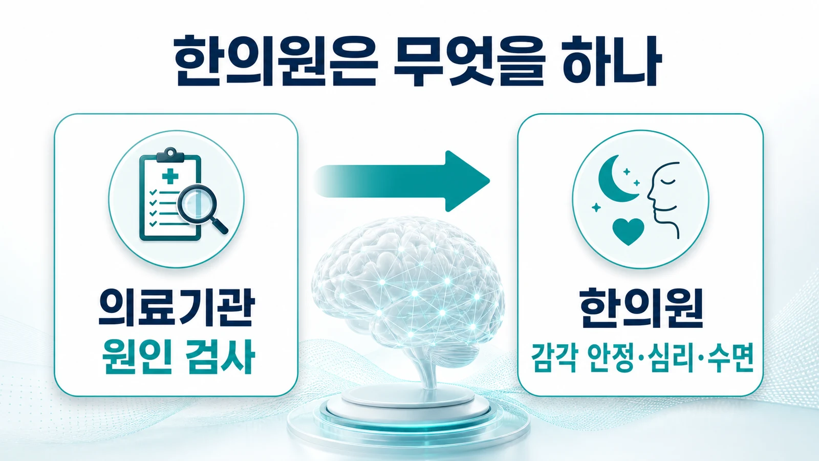 송도 혀 아래 통증 한의원의 접근