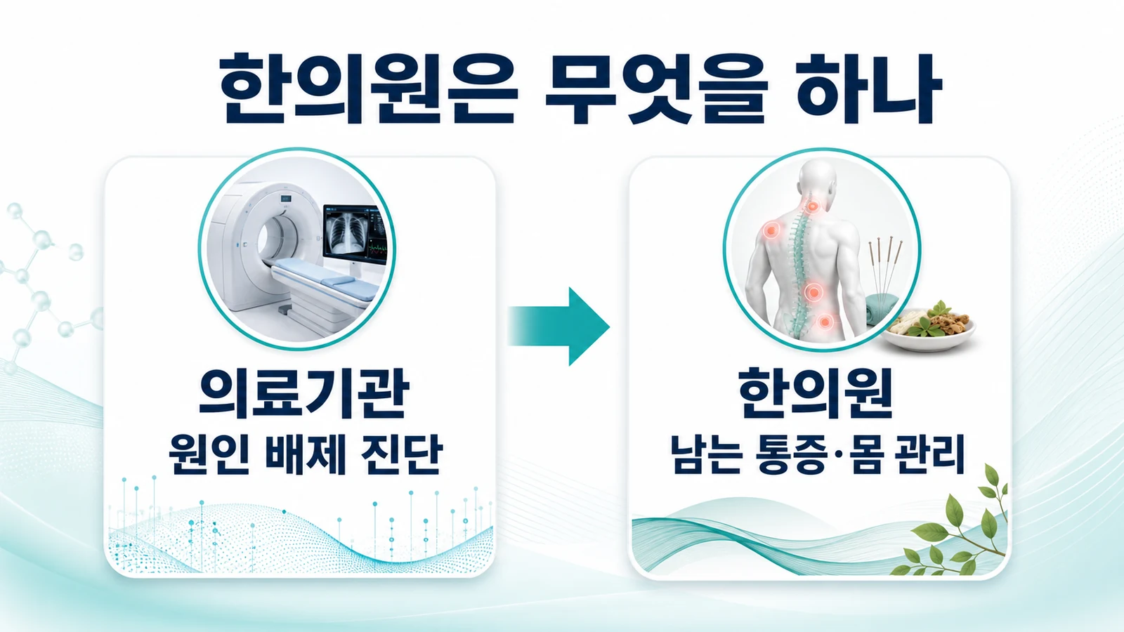 송도 만성 광범위 통증 한의원의 접근