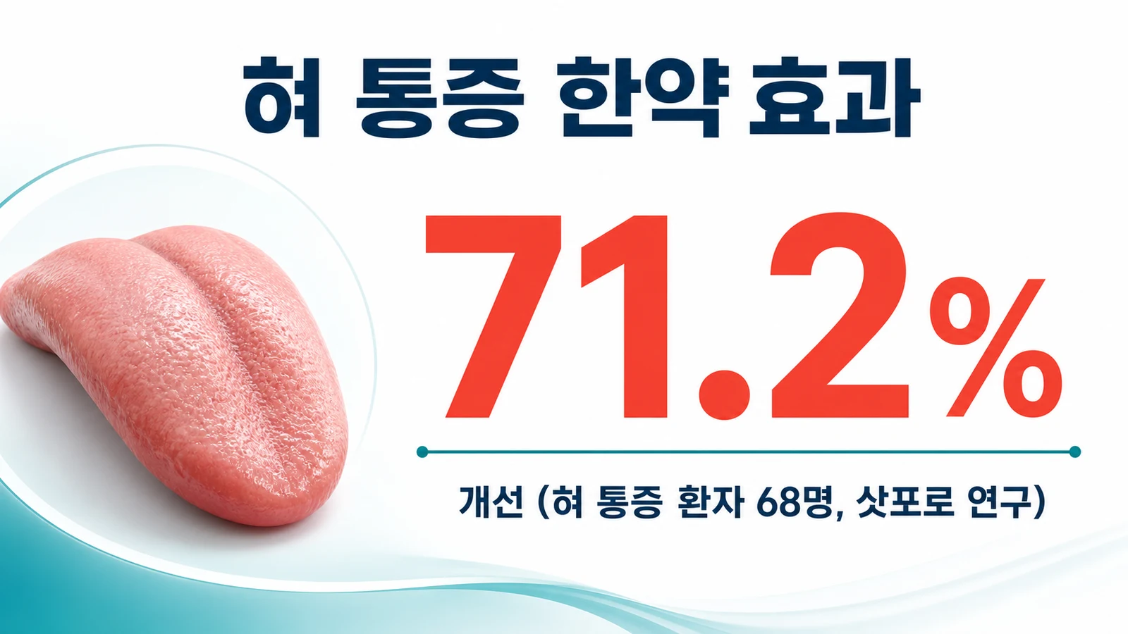 혀 통증 한약 효과 — 삿포로 71.2% 개선