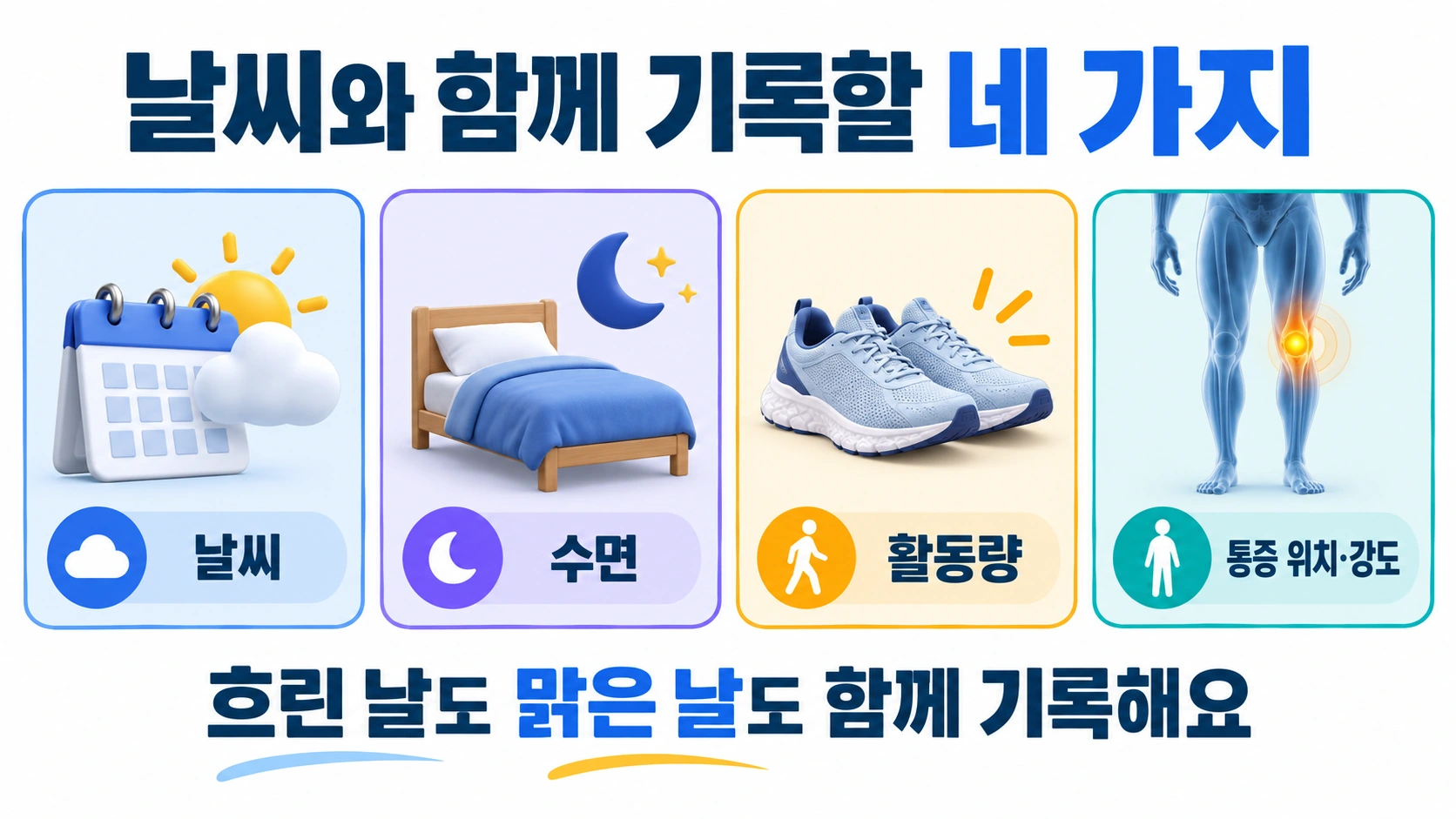 날씨와 수면 및 활동량과 통증 위치를 함께 기록하는 생활 관리 인포그래픽