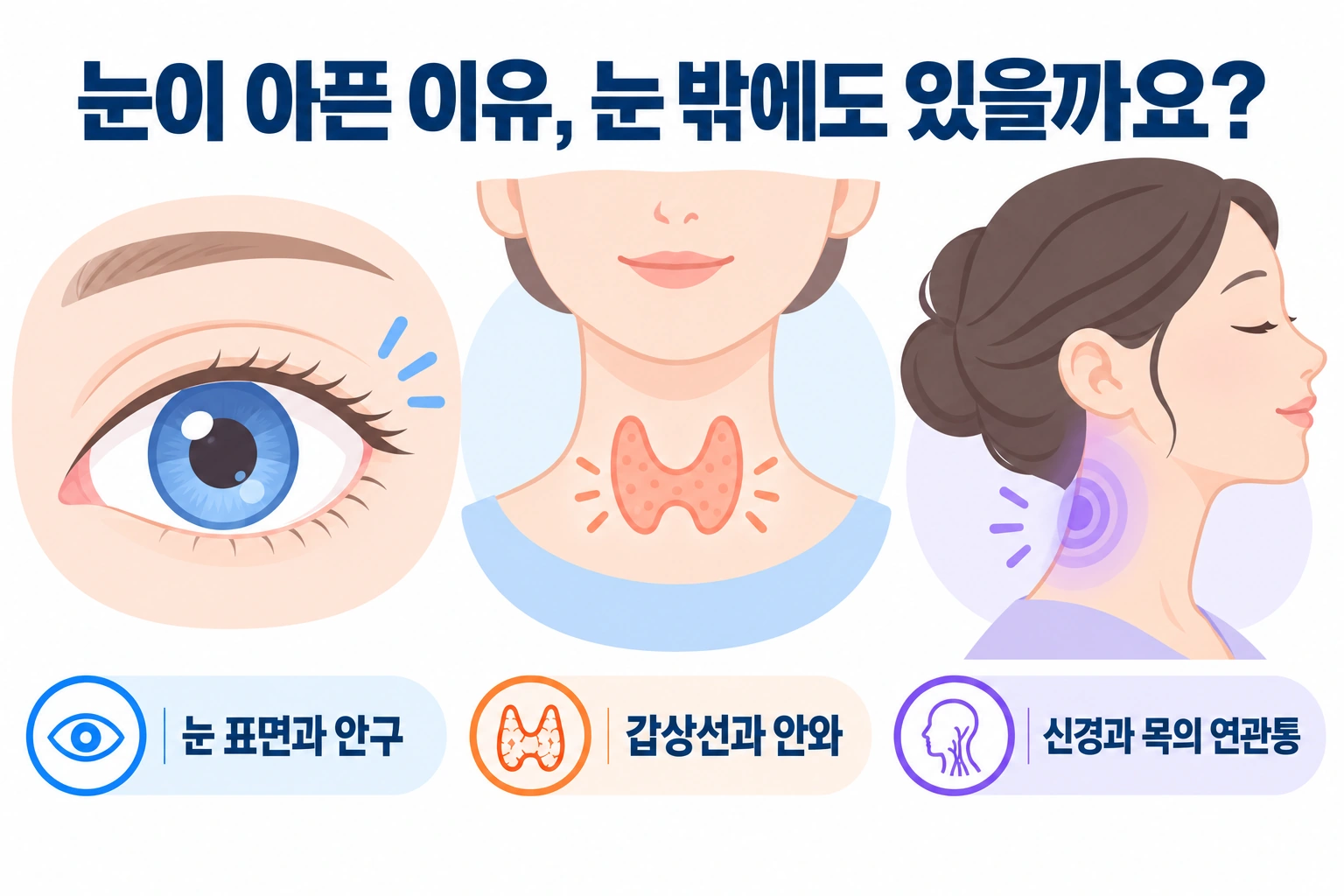 눈알·눈 뒤가 아플 때, 녹내장·갑상선·신경·목을 살펴야 할까요?