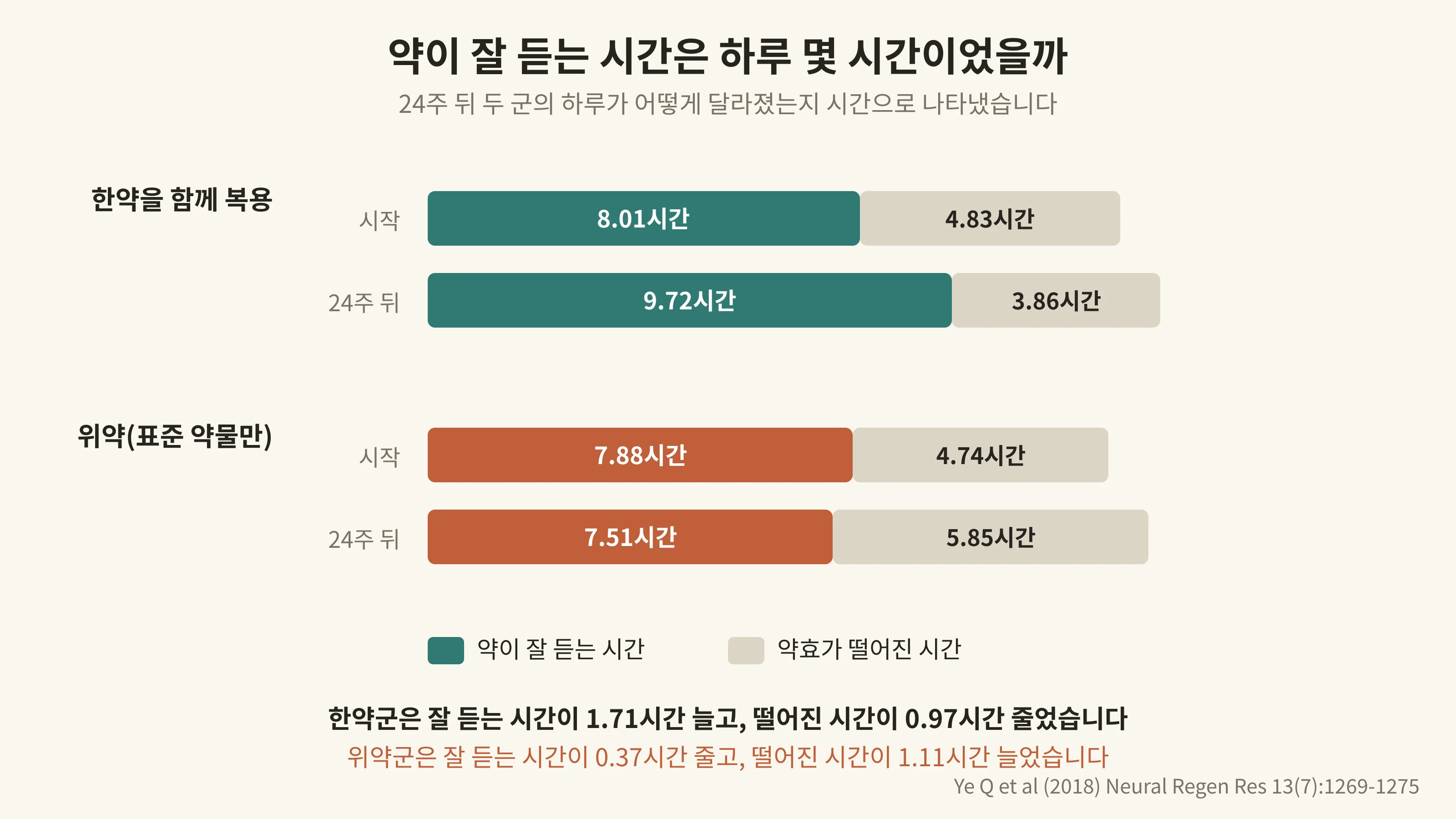 파킨슨병 — 약효가 들쑥날쑥해질 때